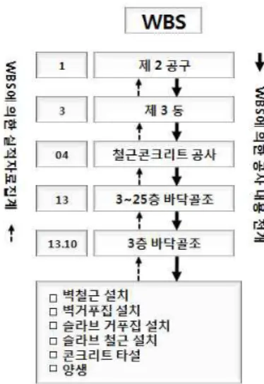 Fig 3. Application for Information Classification System of Apartment Houses
