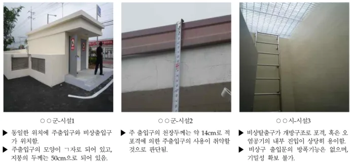 Fig. 2 Major examples of shelter facilities