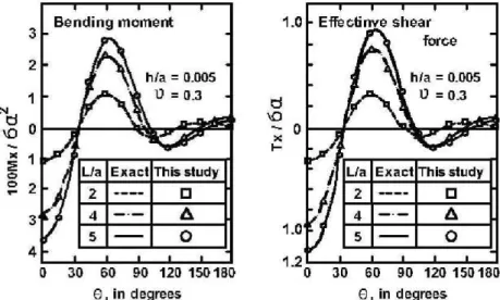 Fig. 7 Mean equare residuals of (a) Eq. 11ㆍa; (b) Eq. 11ㆍc