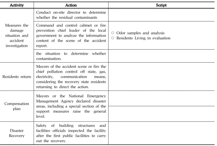 Table 8. Advanced course