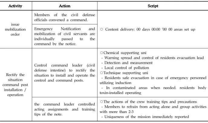 Table 7. Intermediate course