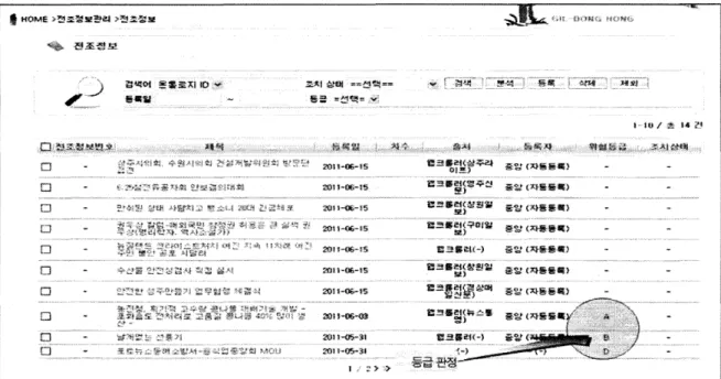 Table  6의 내용은 다음과 같이 해석할 수 있다.  - 과거 사례 규칙  *  사례  1 - 사례  4:  실제 발생한 재난 사례이며， 각 사례에 대하여 재난이 발생한 규칙과 비율을 기술하였다