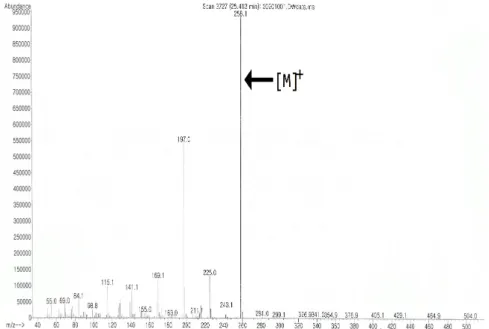 Fig. 3. Mass spectrum data of ES-10 subfraction isolated from R. australe roots.