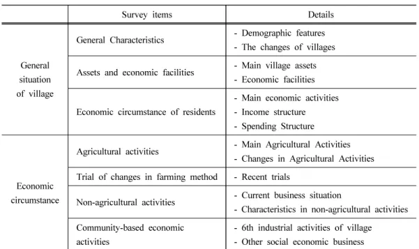 Table 1. The survey items