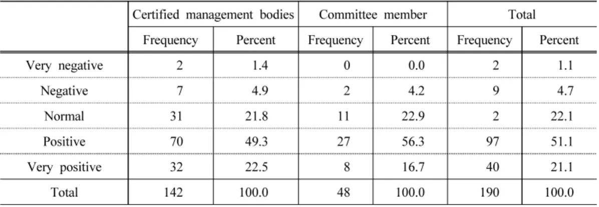 Table 4. Prospects for the 6 th  industry