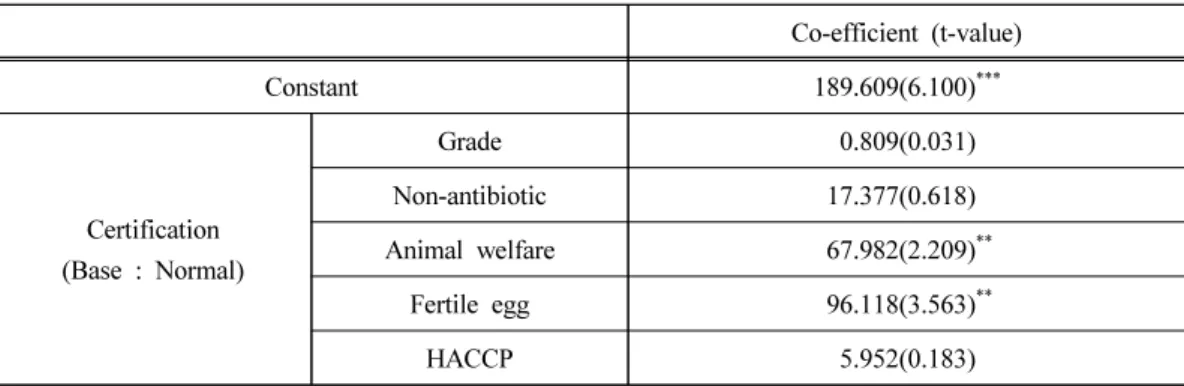 Table 5. Value of attribute for egg certification