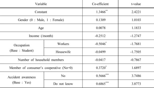 Table 8. The effect of the pesticide-related accident on the Purchase of Eggs