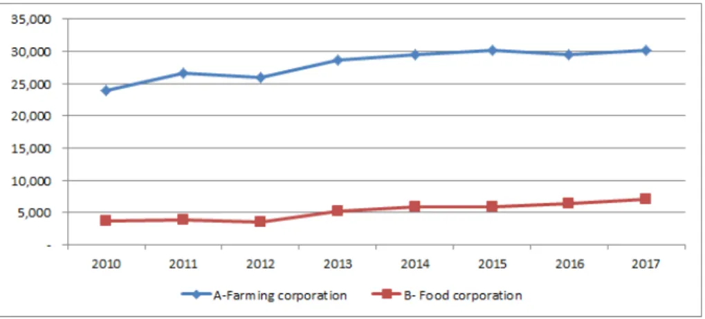 Fig. 1. Changes of total sales.