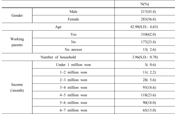 Table 1. General characteristics of respondents