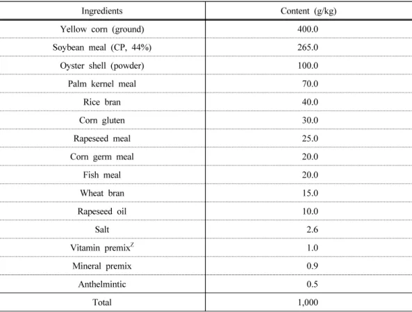 Table 1. Ingredients of basal diet organically fed laying hens