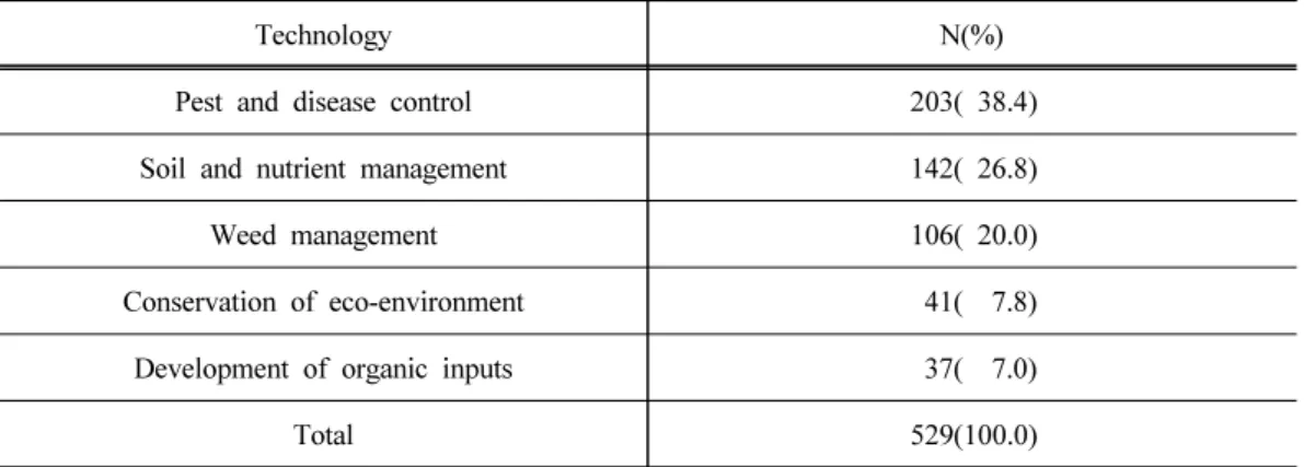 Table 5. Classification of future technologies developed