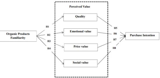 Fig. 1. Proposed research model.