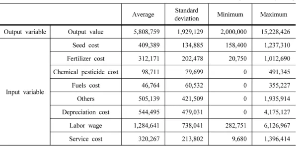 Table 1. Total costs and returns for watermelon