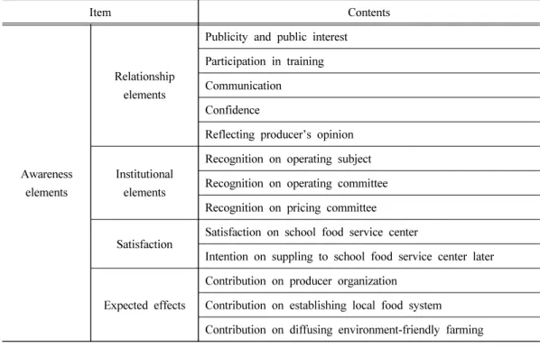 Table 2. Characteristics of respondents