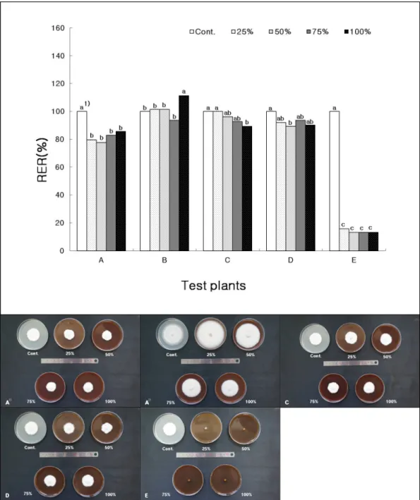Fig. 2. Antimicrobial activity on the Diaporthe citri.