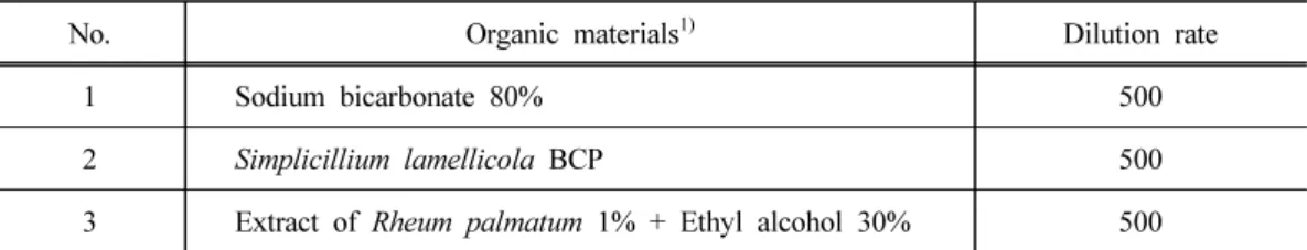 Table 1. List of organic materials to control powdery mildew