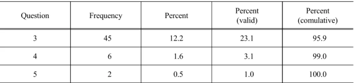 Table 8. Performance review of disease and insect pest control Classification