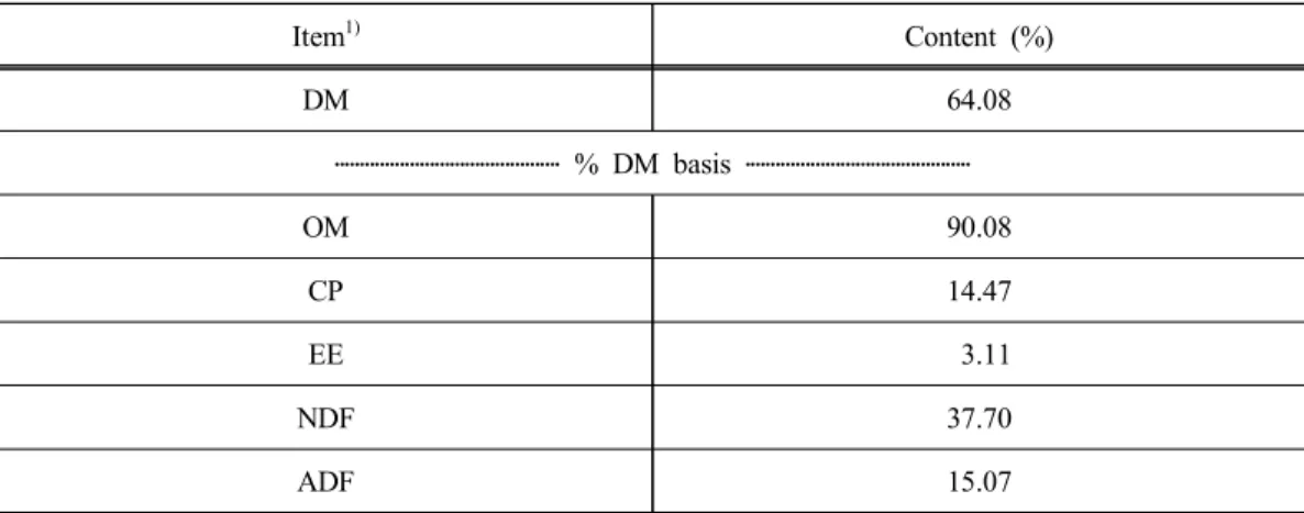Table 1. Chemical composition of experimental diet