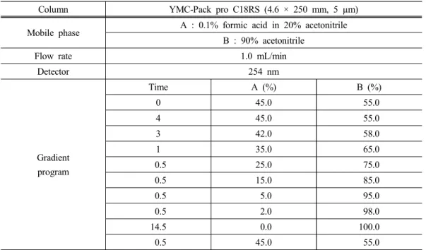 Table 1. HPLC conditions for lignan analysis