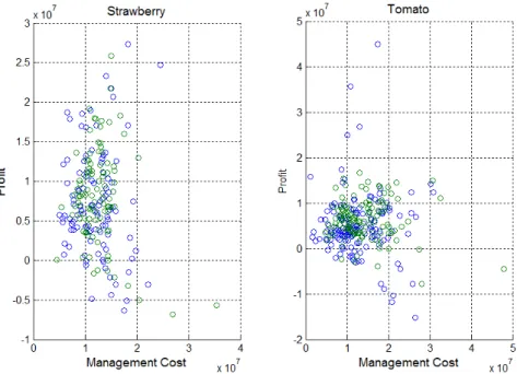 Fig. 2. Relationship between profit and production cost.