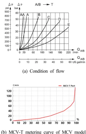Fig.  6  Full  Analysis  model(a) Condition of flow
