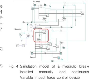Fig. 4 Simulation  model  of  a  hydraulic  breaker  installed  manually  and  continuously  Variable  impact  force  control  device