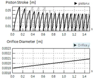 Fig.  8  Simulation  model  of  a  hydraulic  breaker  installed  manually  and  continuously  variable  impact  force  control  device  with  screw  type  check  valve