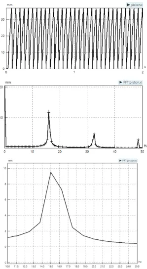Fig.  10  Piston  displacement  and  frequency  result  when  nozzle  diameter  is  4.33mm
