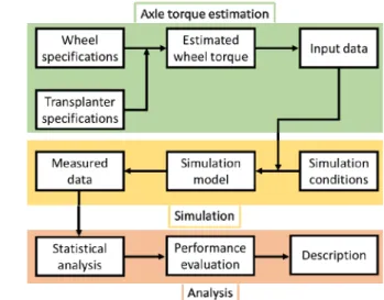 Fig.  2  The  entire  procedure  of  this  study