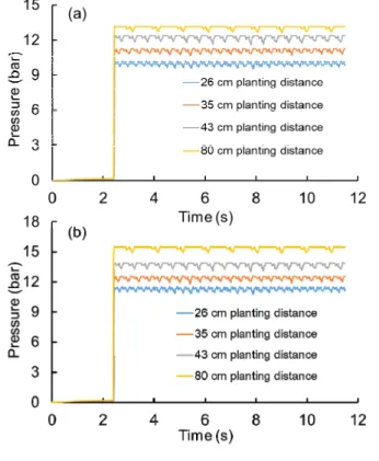 Table  3  The  driving  power  of  the  rice  transplanter  for  different  planting  depths