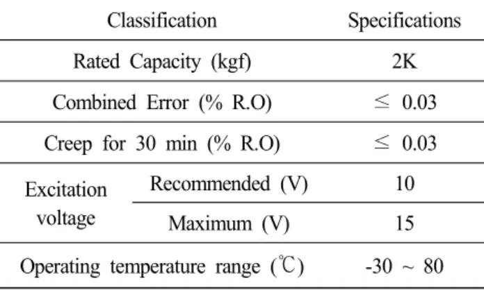 Table 2 Specifications  of  load  cell  of  used  six-component  load  cell  system 