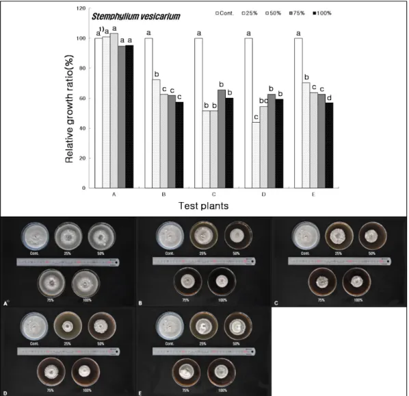 Fig. 1. Antimicrobial activity on the Stemphylium vesicarium.