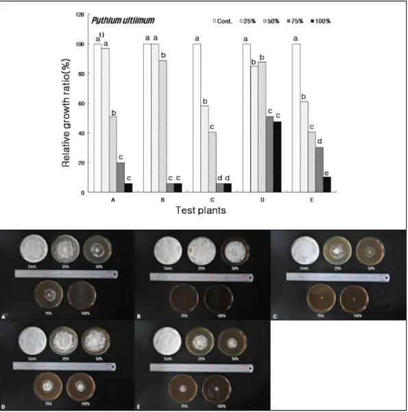 Fig. 4. Antimicrobial activity on the Pythium ultimum.