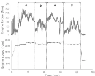 Table 2 Engine  load  to  analyze  safety  factor  on    simulation  model