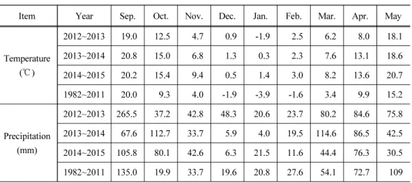 Table 2. Meterological data during the growth period in 2012~2014 and averages for 30  years