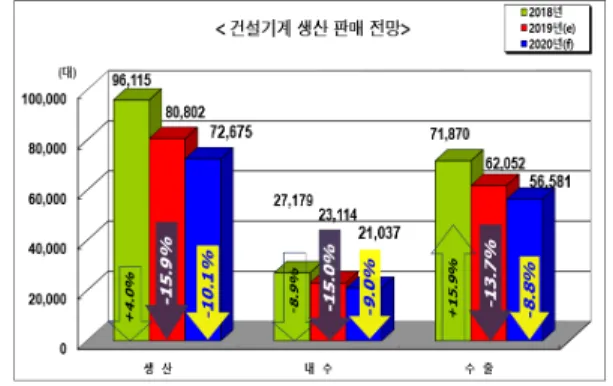 Fig.  3  Excavators  expected  to  hold  the  largest  size  of  the  M.C  market