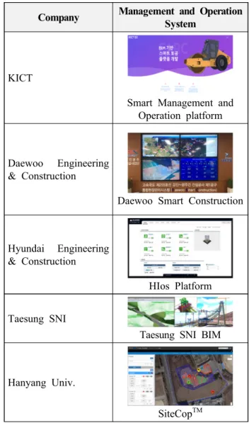 Table  2  Self-Control  technology  of  Construction  Equipment