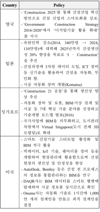 Fig.  4  The  project’s  object