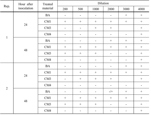 Table 1. Antibacterial activity of BA on Acidovorax citrulli (in vitro)