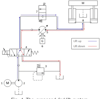 Fig.  1  The  proposed  forklift  system