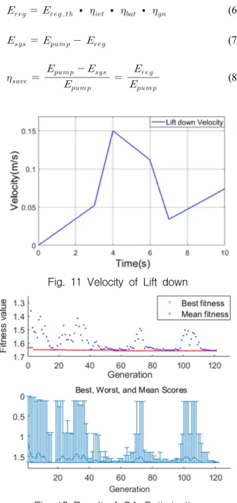 Fig.  10  Hydraulic  motor  volumetric  Efficiency  Map