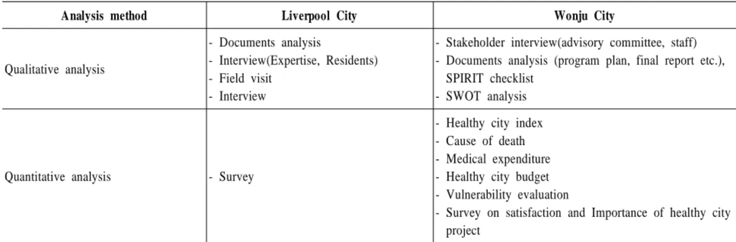 Table  2.  Analysis  method