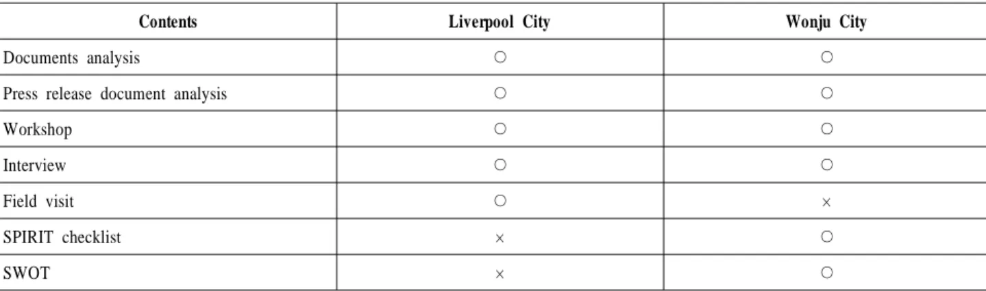 Table  3  Contents  of  qualitative  analysis