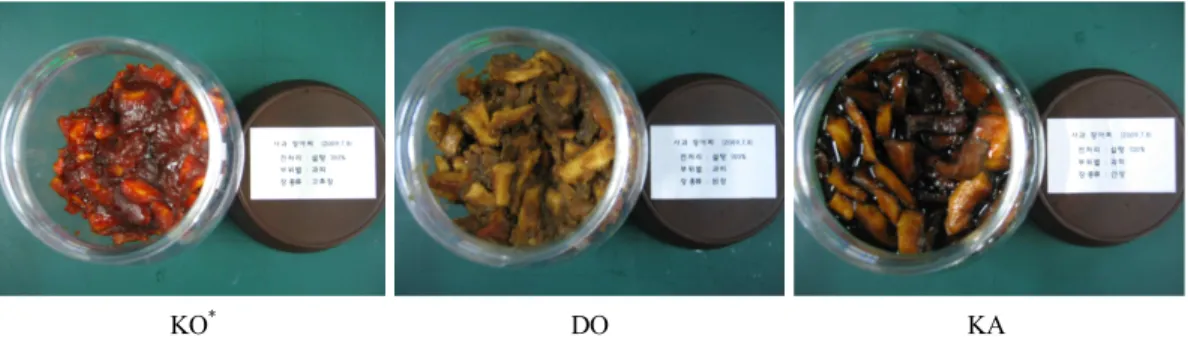 Fig. 5. Appearance of three kinds of apple Jangachi .