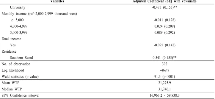 Table  5.  Cost-benefit  ratios  for  Healthy  School  Canteen  Program  Benefit Cost Min