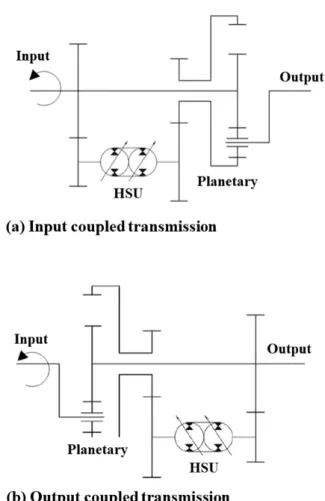 Fig. 1 Schematic  diagram  of  Hydro-mechanical  transmission 