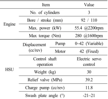Table  3  Specifications  of  engine  and  HSU  for  55  kW-class  agricultural  tractor  used  in  this  study  Item Value Engine No