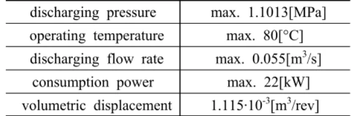 Table  1  Compressor  specification