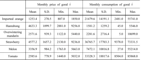 Table 4. Basic statistics for each variable