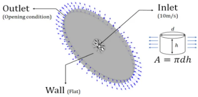 Fig. 2 Boundary  conditions  of  circular  plate  2.2  사각  평판  홀더의  모델링 피스톤 펌프 홀더는 사판 하부에 장착되어 사판의  진동과 압력에 대해 스퀴즈 효과와 윤활 작용을 이 용하여 사판에 작용하는 하중을 유기적으로 받아주 는 부품으로, Fig